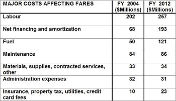 2004-2012 BCF cost growth